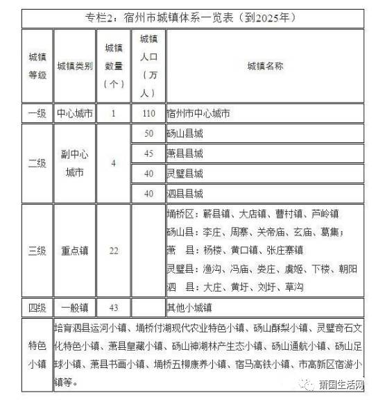 宿州市地方志编撰办公室最新发展规划概览