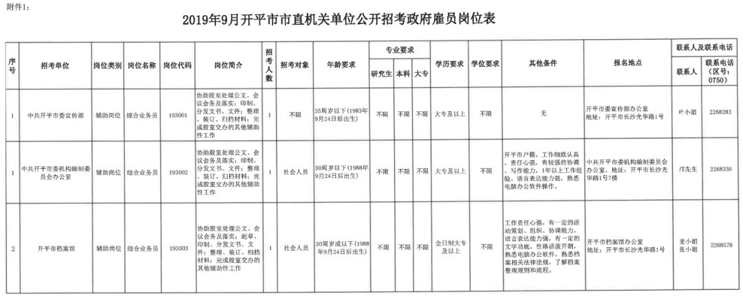 开平市托养福利事业单位最新招聘概况