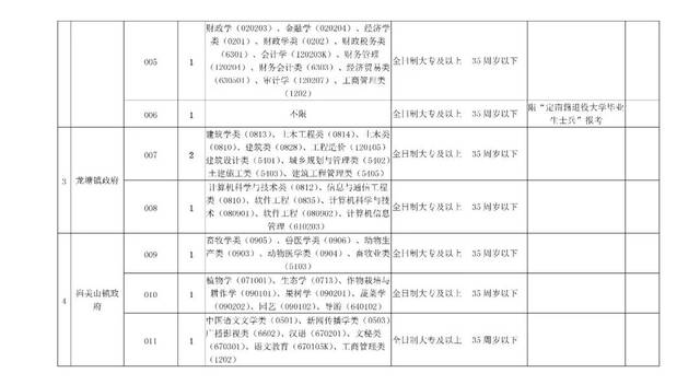 定南县康复事业单位最新招聘公告概览