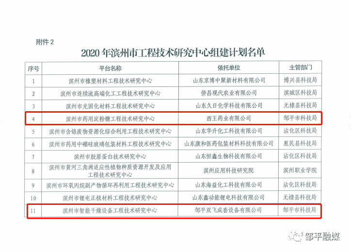 邹平县科技局最新项目进展及其影响力揭秘