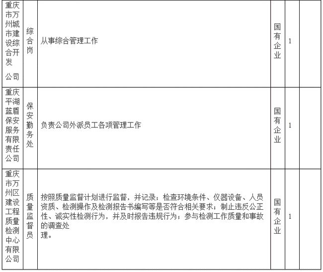 万州区成人教育事业单位人事最新任命名单公布