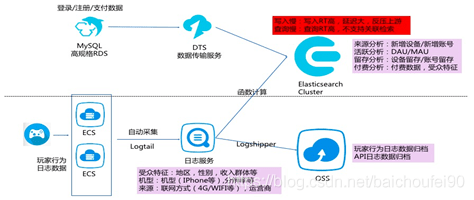 新奥天天彩正版免费全年资料,全面数据解释定义_Console56.205