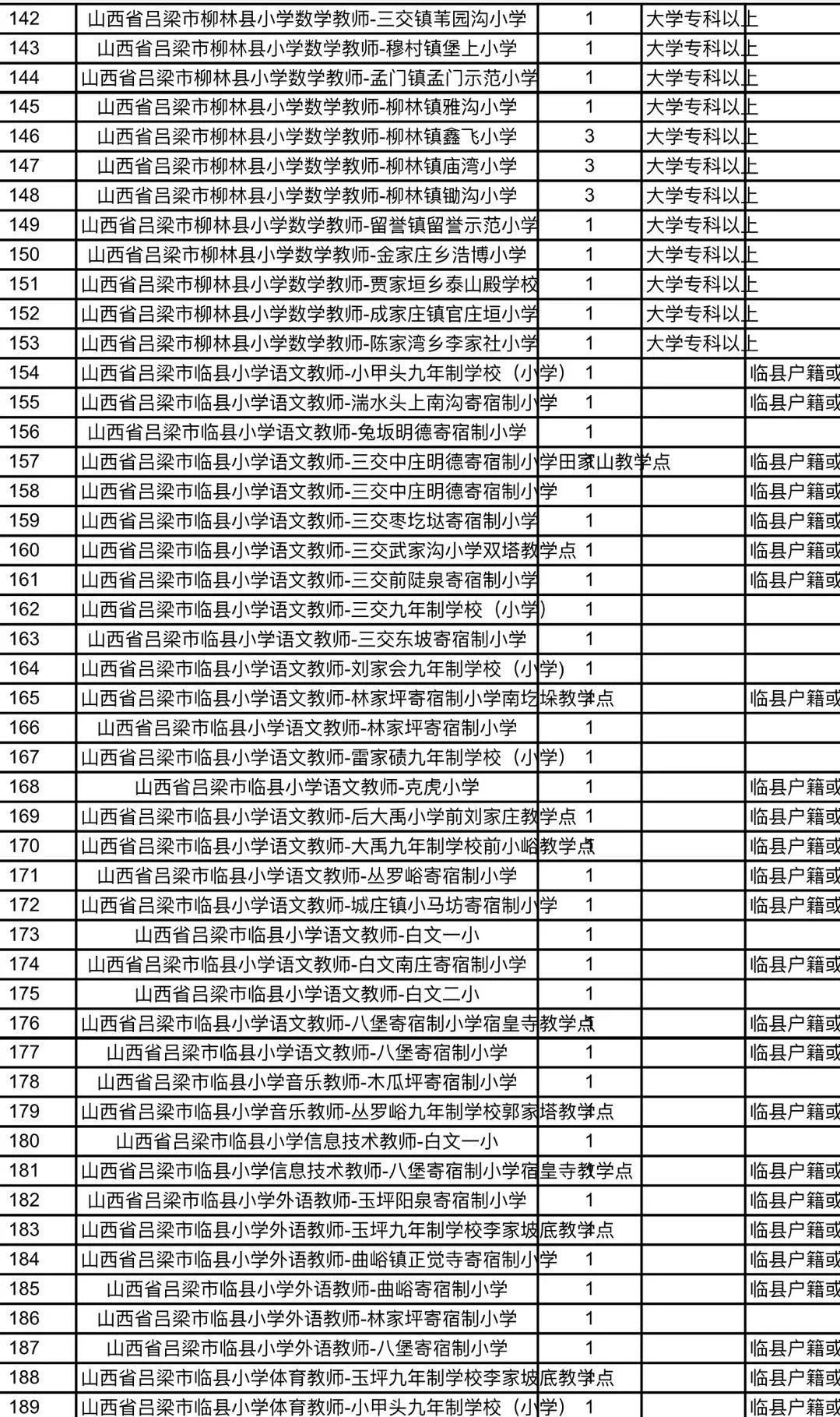 龙山区特殊教育事业单位招聘信息与解读速递