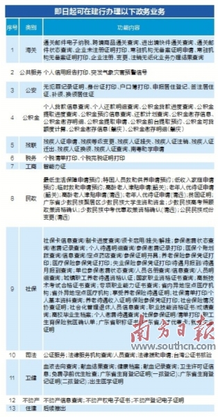 高要市数据和政务服务局新项目推动数字化转型，政务服务优化升级