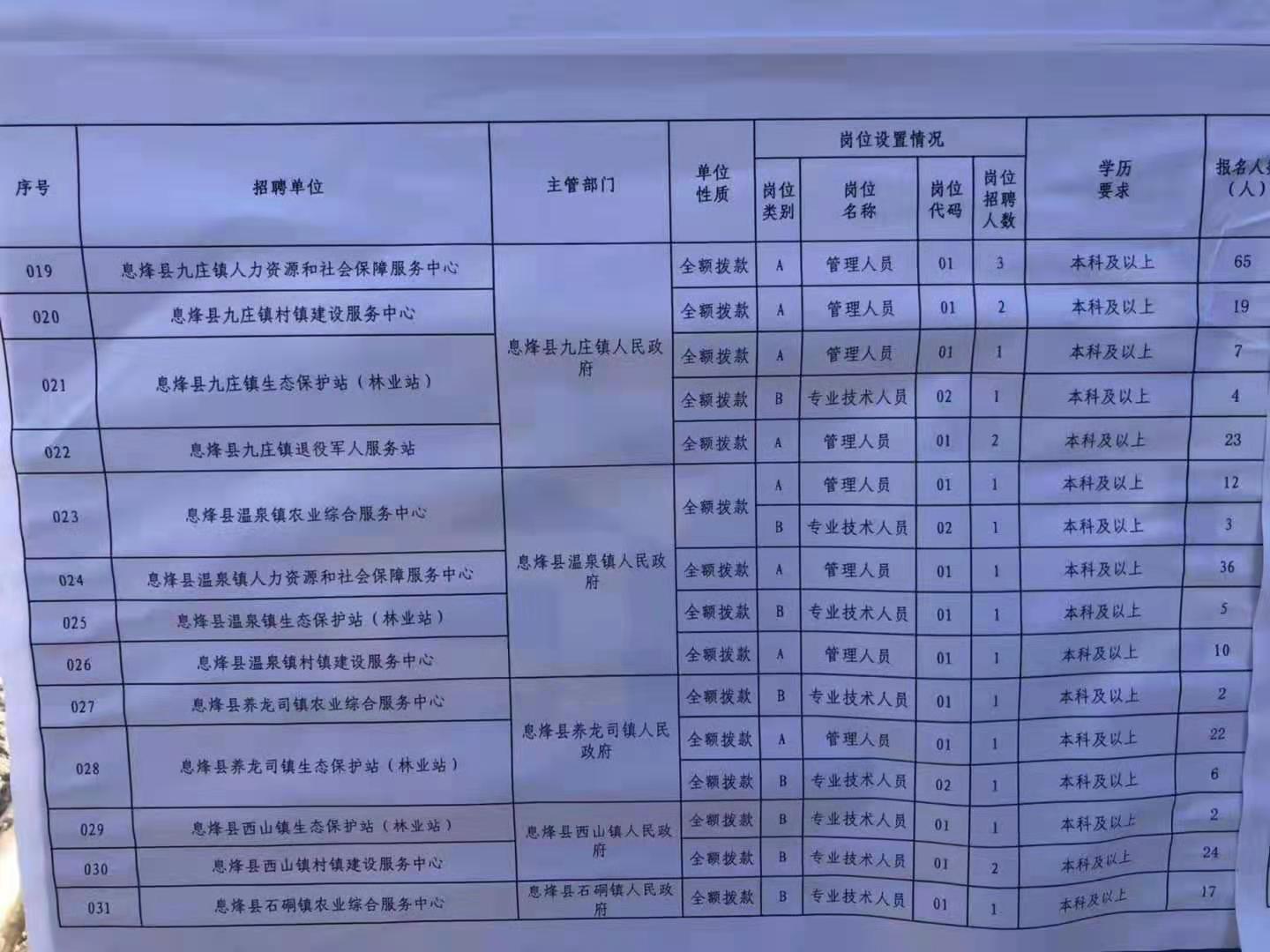 兴宁区特殊教育事业单位招聘信息与展望