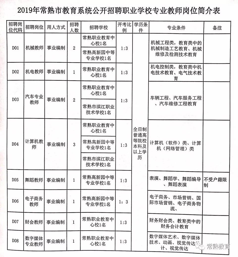 潍城区特殊教育事业单位招聘最新信息及解读