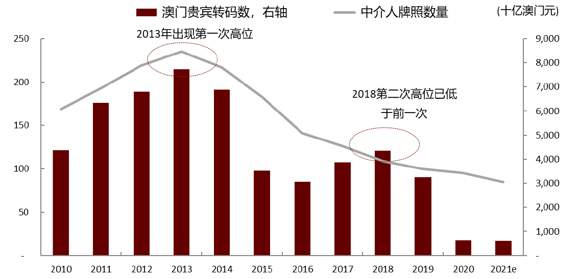 2O24澳门今期挂牌查询,深入数据执行方案_模拟版9.242