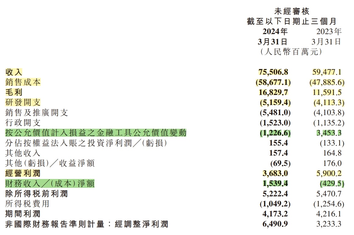 2024澳门管家婆一肖100%,实践性执行计划_Harmony款80.219