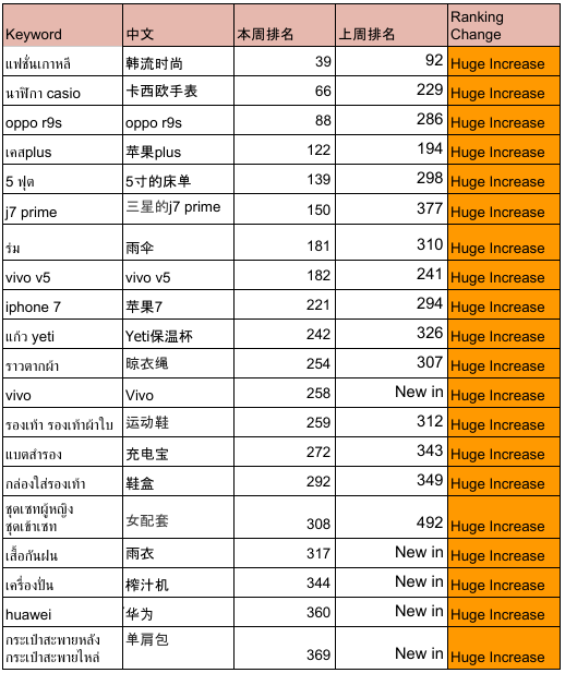 2024年12月 第99页