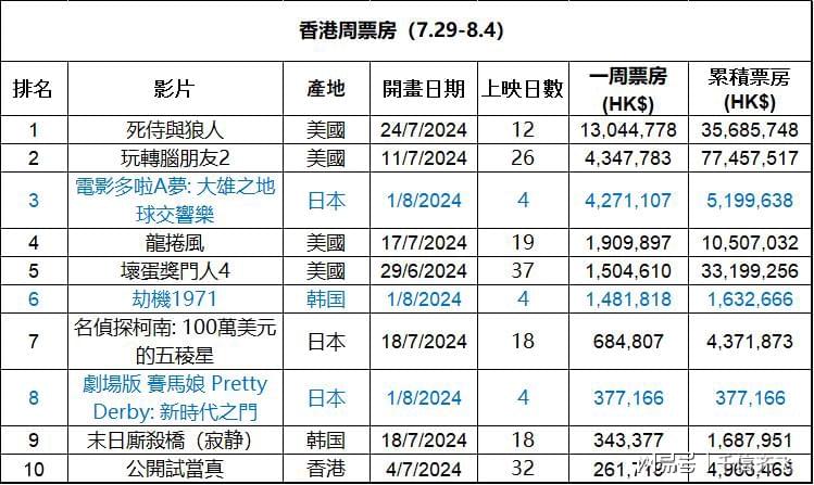 香港最准的资料免费公开,最新方案解析_HDR版80.447