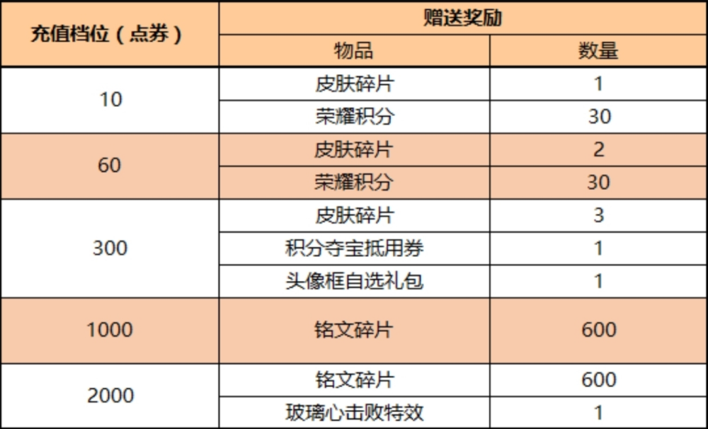 2024新澳门天天开奖免费资料,数据支持方案设计_限定版75.508