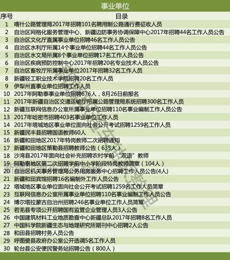 东措社区居委会最新招聘信息揭晓