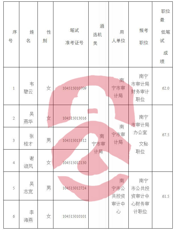 泰顺县审计局最新招聘信息全面解析