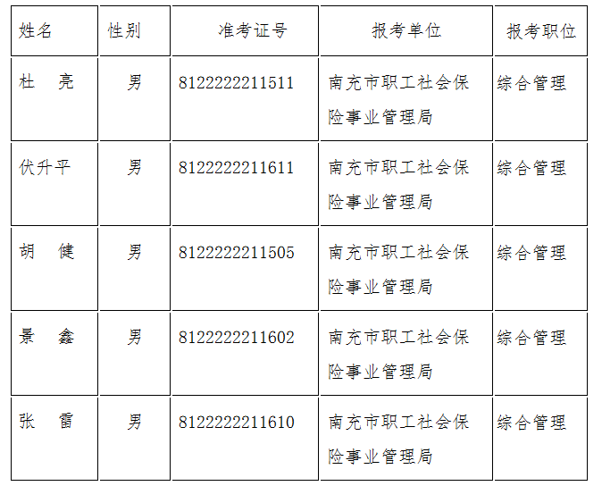 南充市劳动和社会保障局人事任命动态更新