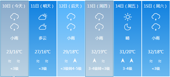 娘娘庄乡最新天气预报概览