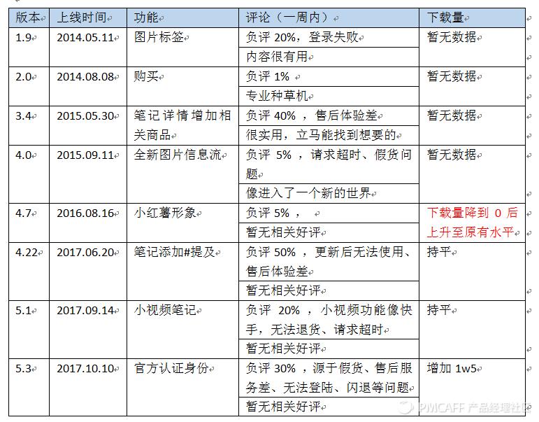 一肖一码中持一一肖一小红书,深度评估解析说明_android74.922