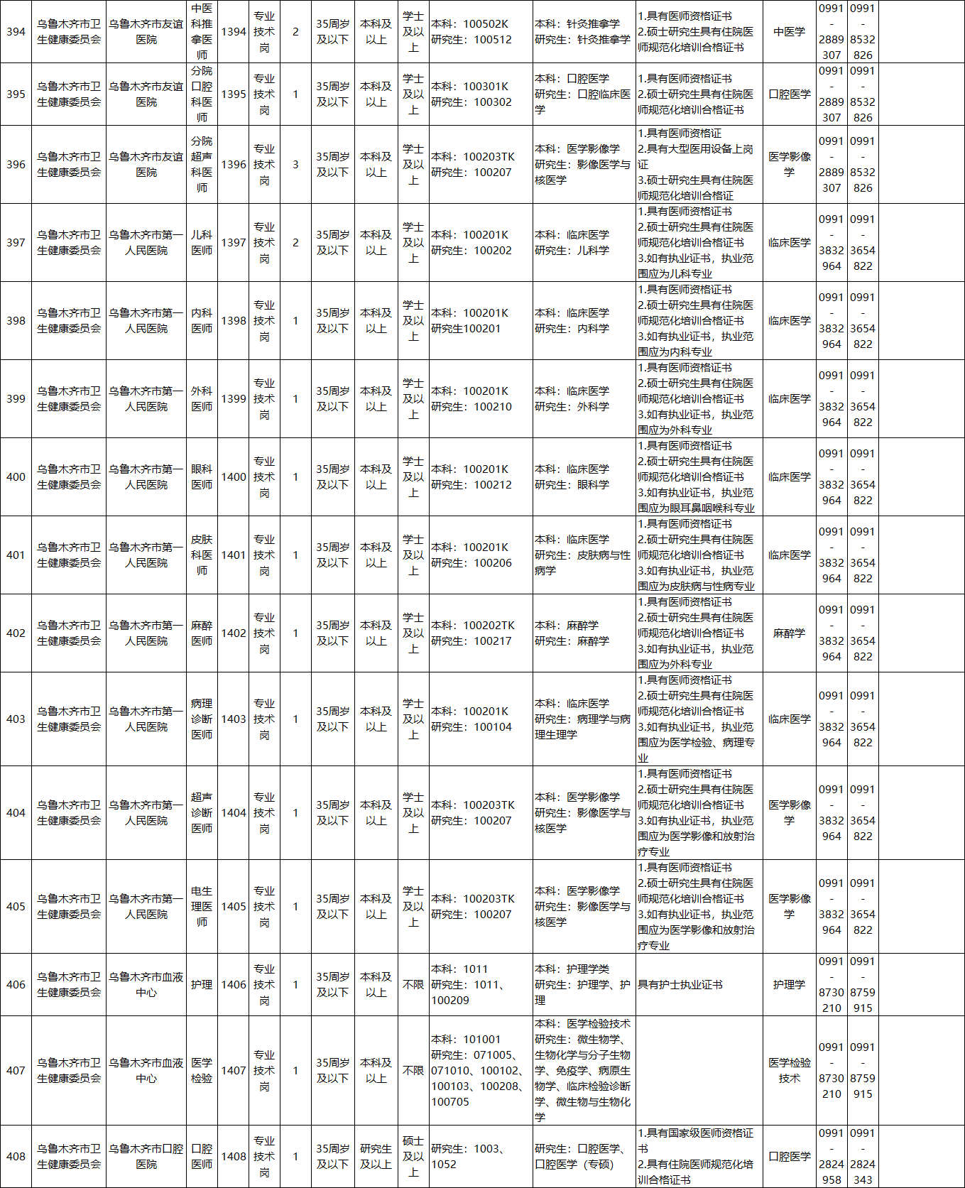 乌鲁木齐县医疗保障局招聘启事