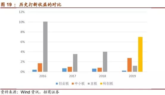 2024新澳天天彩资料免费提供,经济性执行方案剖析_精简版40.408