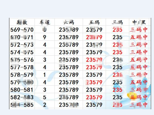 新澳门三肖六码期中免费资料,专业调查解析说明_1080p84.782