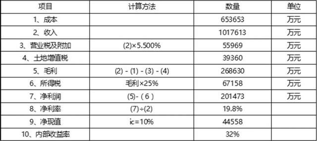 澳门一肖100准免费,收益解析说明_专家版30.892