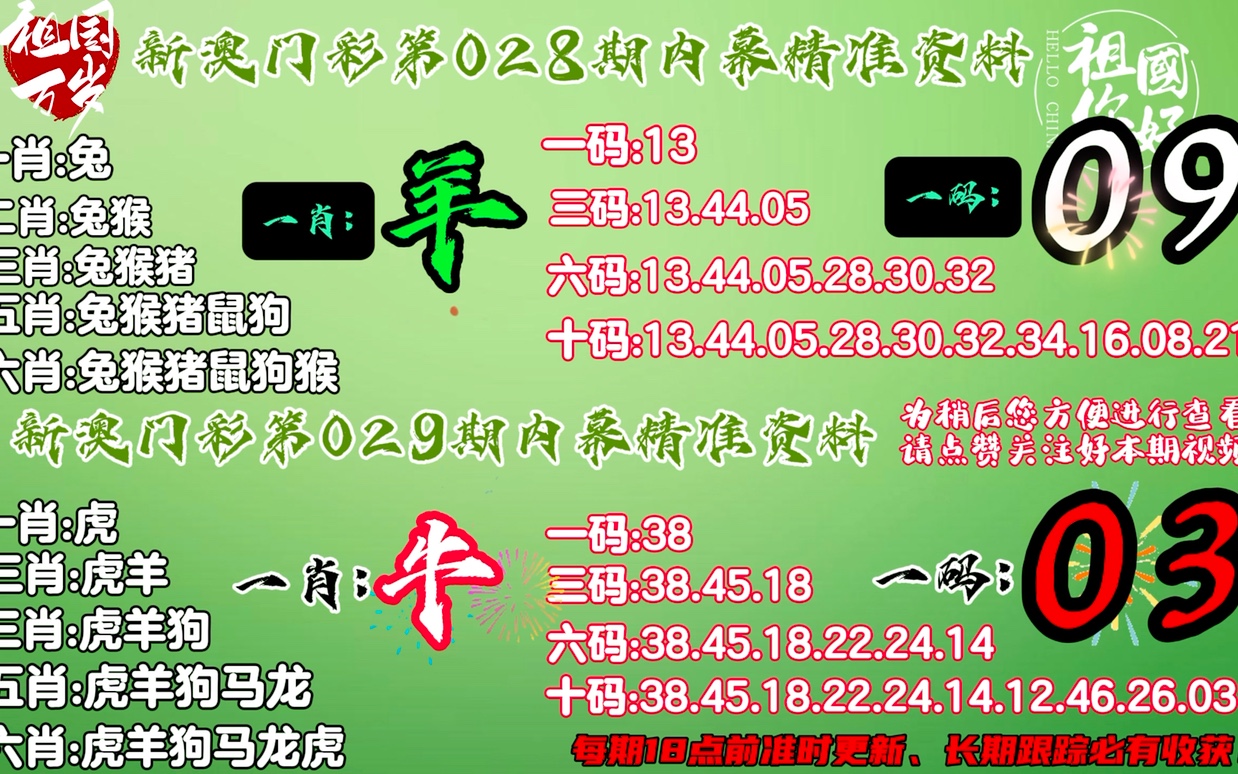 澳门最准平特一肖100免费,实证说明解析_经典版62.864