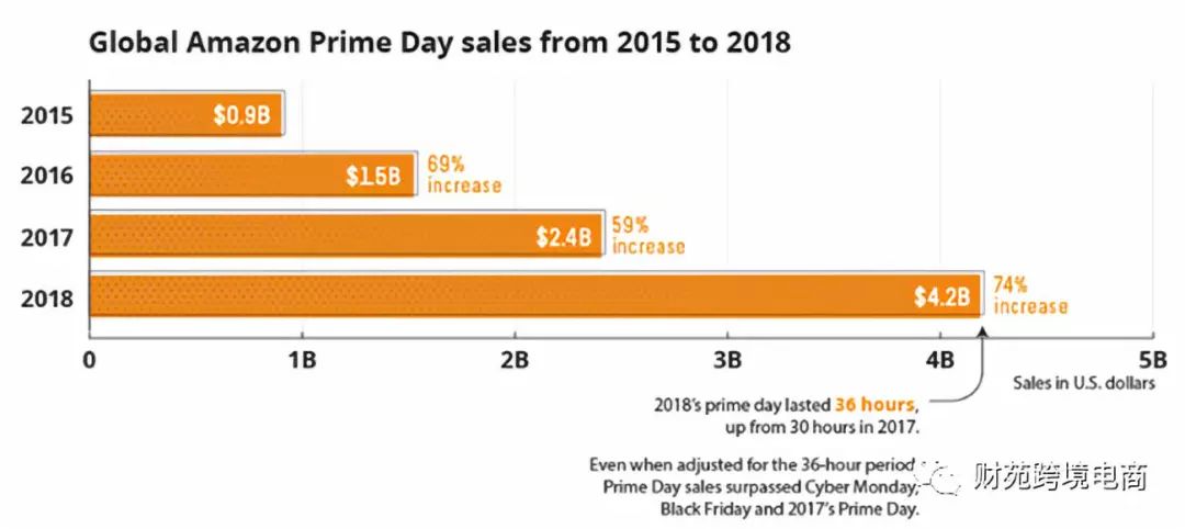 2024新奥免费看的资料,全面数据分析实施_Prime33.801