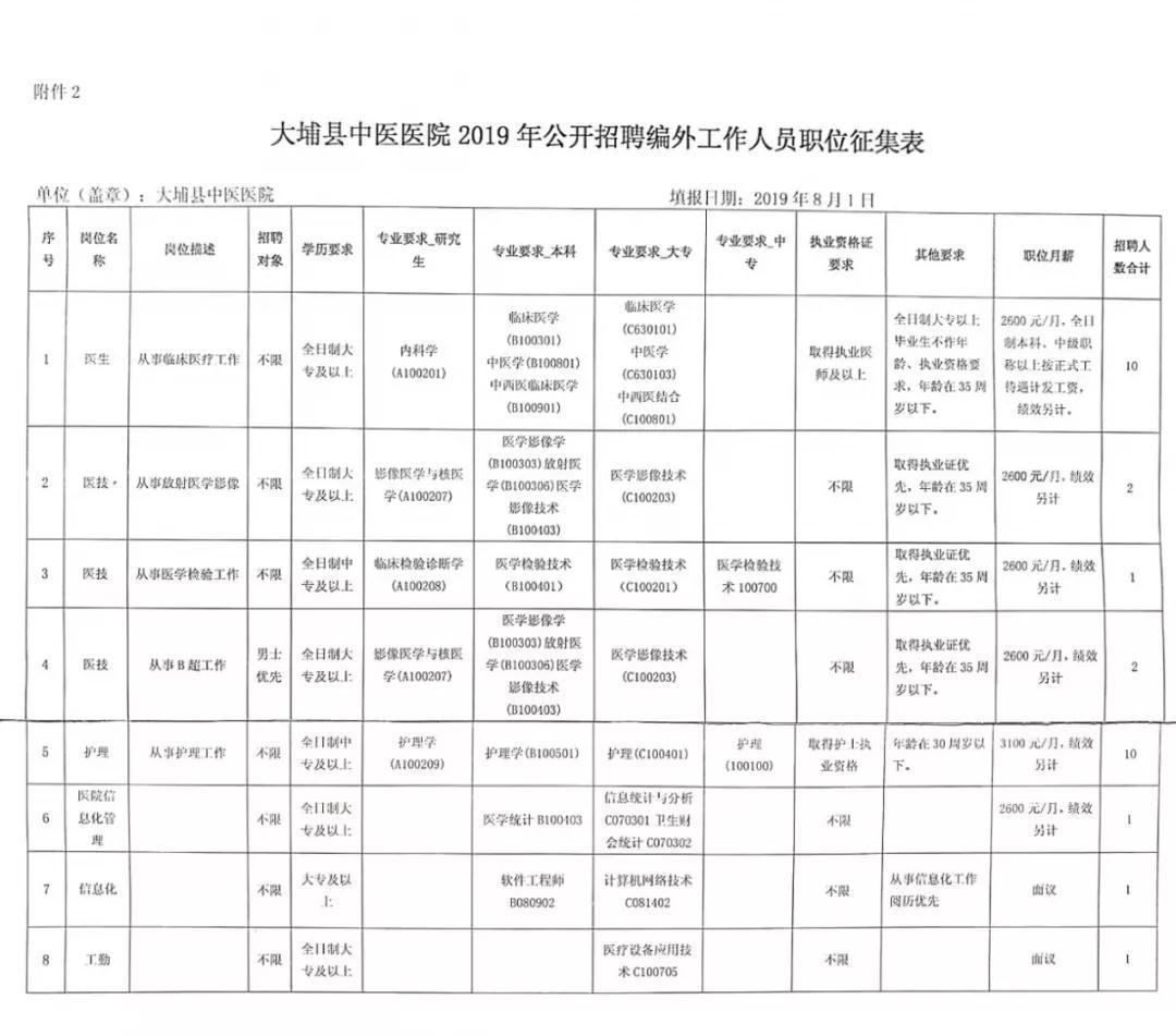 大埔县计划生育委员会最新招聘信息及动态概览