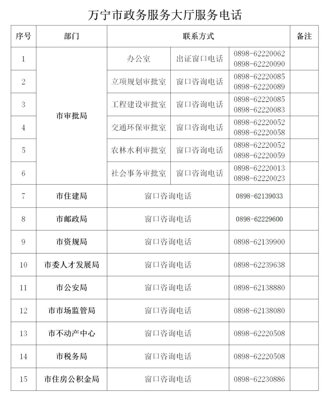 万宁市数据和政务服务局最新项目概览，一站式服务升级与创新实践