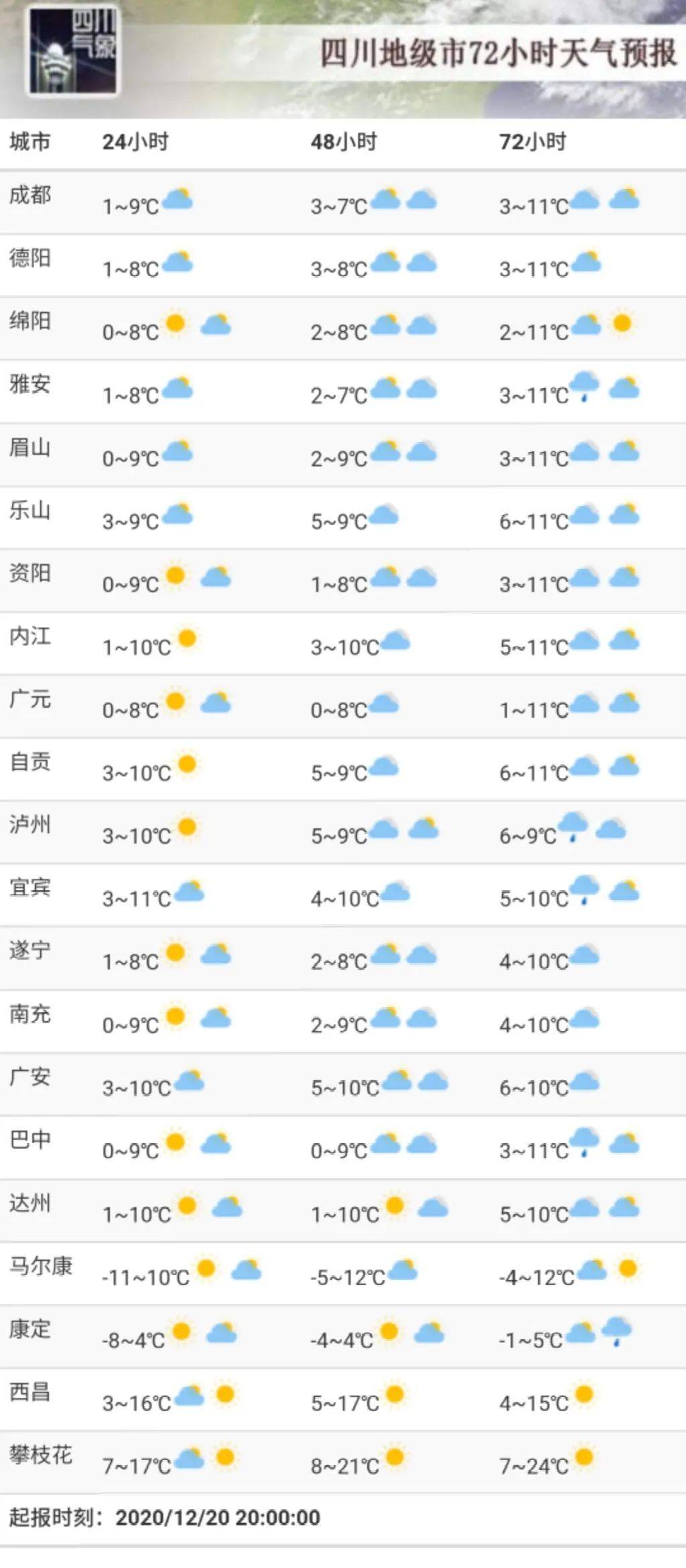 瞿靖镇天气预报更新，天气状况及趋势分析