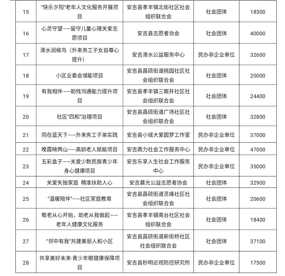 永吉县级托养福利事业单位发展规划展望