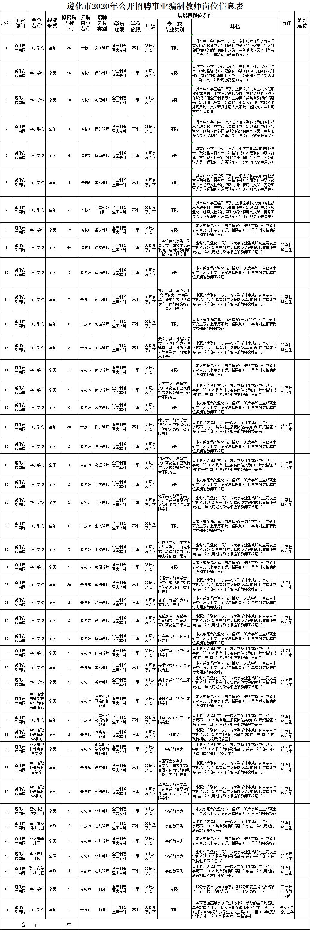 遵化市人力资源和社会保障局最新招聘信息汇总