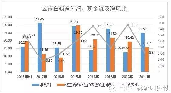 新澳资彩长期免费资金来源,资源整合策略_vShop19.677