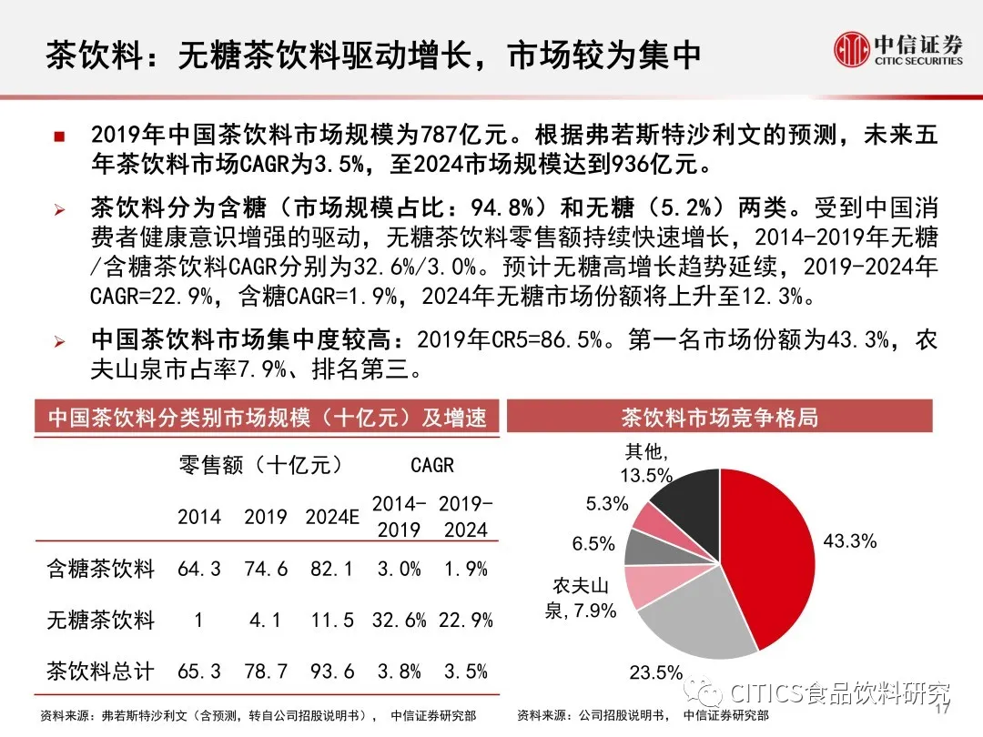 100%最准的一肖,实地评估解析数据_复古版28.307