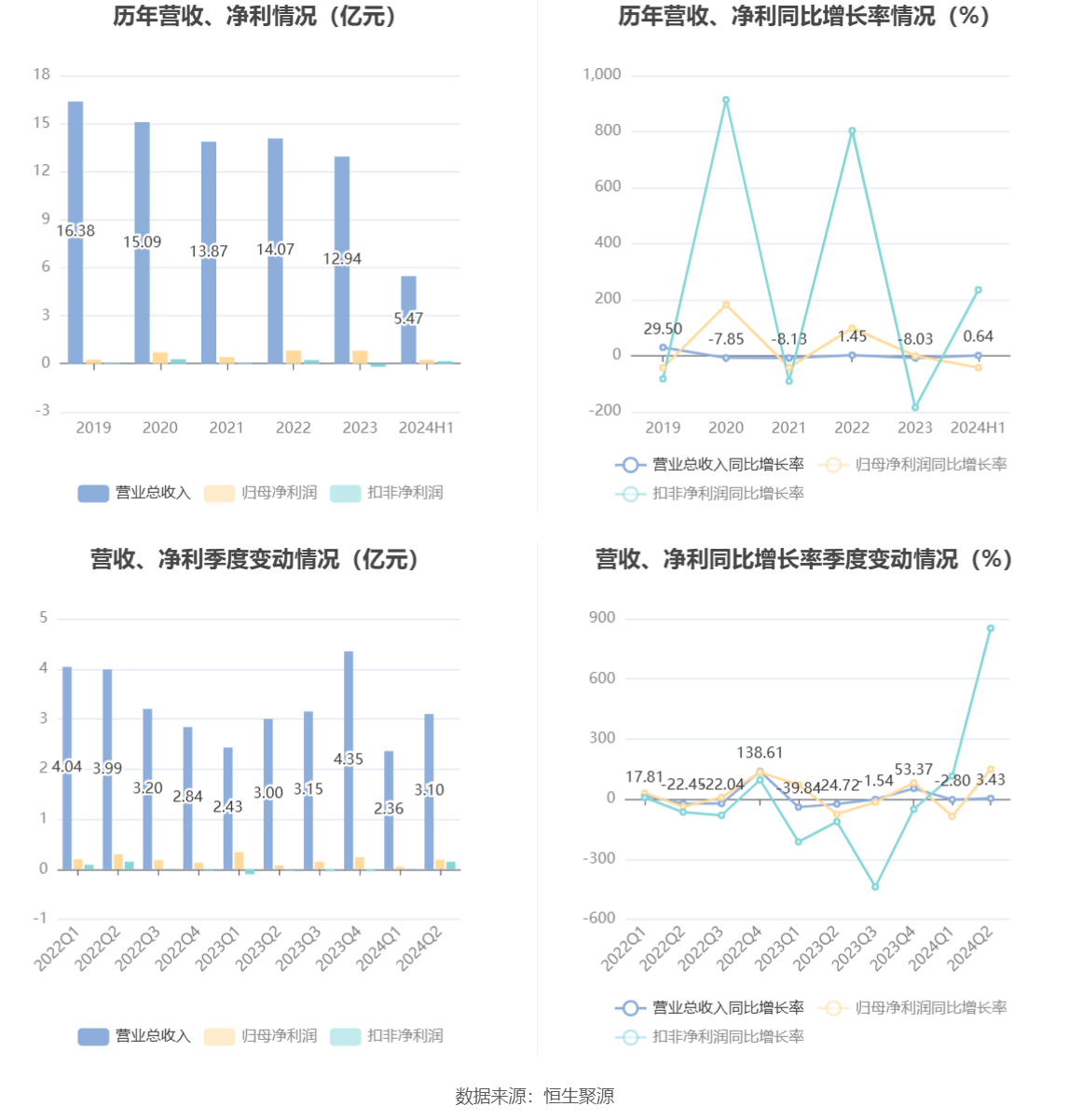 2024新澳精准资料大全,理念解答解释落实_扩展版75.853