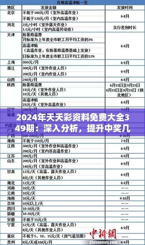 2024年天天彩免费资料,稳健性策略评估_网页版50.495