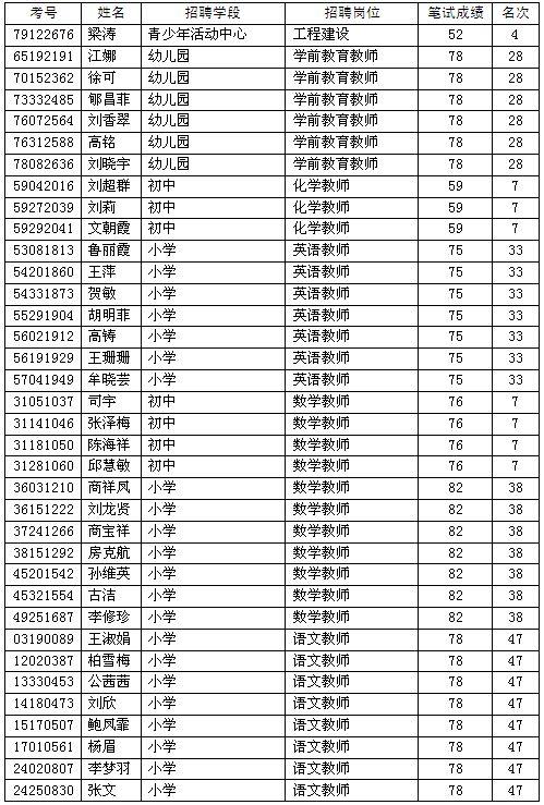 五莲县人民政府办公室最新招聘概览发布