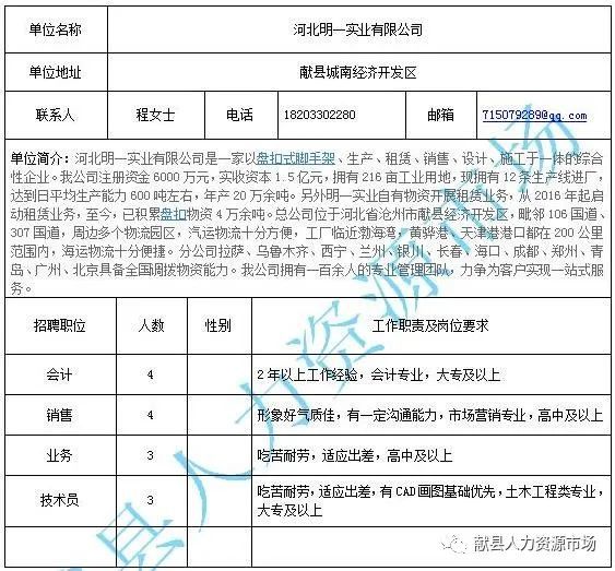 商水县住房和城乡建设局最新招聘信息全面解析