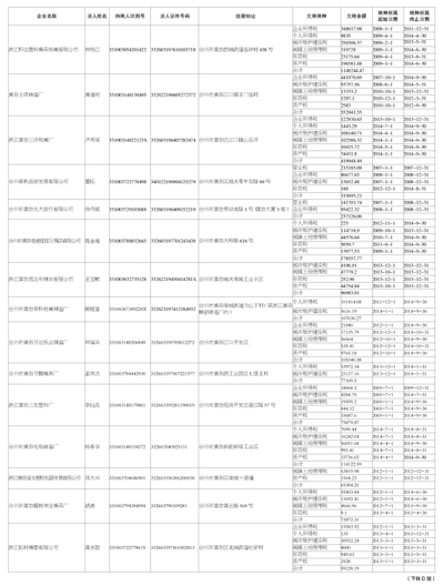 台州市地方税务局最新招聘信息全面解析