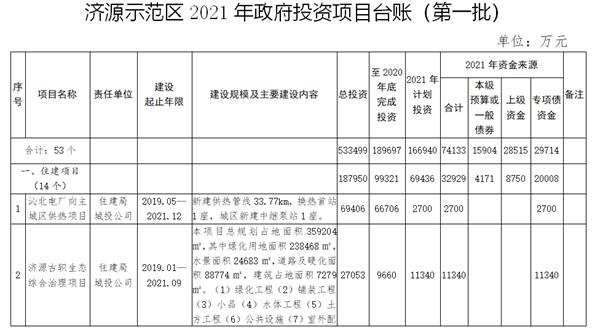 济源市计划生育委员会最新项目动态与进展报告