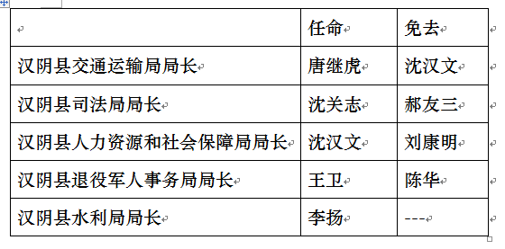 汉阴县水利局人事任命揭晓，开启未来水利事业新篇章