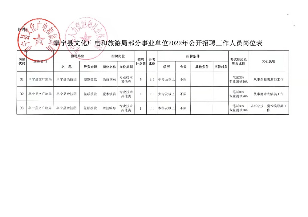 美溪区数据和政务服务局招聘公告详解