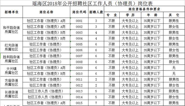 机车厂社区居委会招聘信息与相关内容深度解析