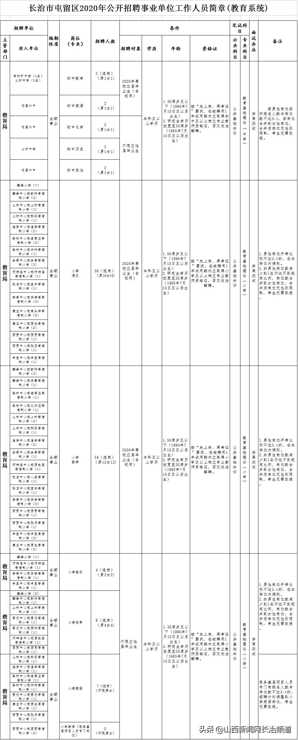 屯留县人民政府办公室最新招聘公告全面解析