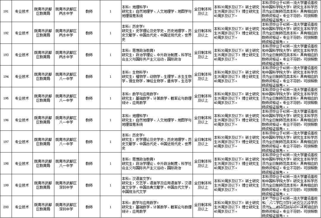 陇南市市规划管理局最新招聘启事概览