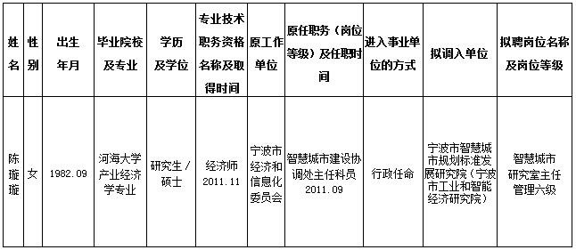 郓城县托养福利事业单位人事任命更新，领导团队构建引领未来发展