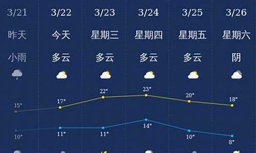 姜堰镇天气预报更新通知