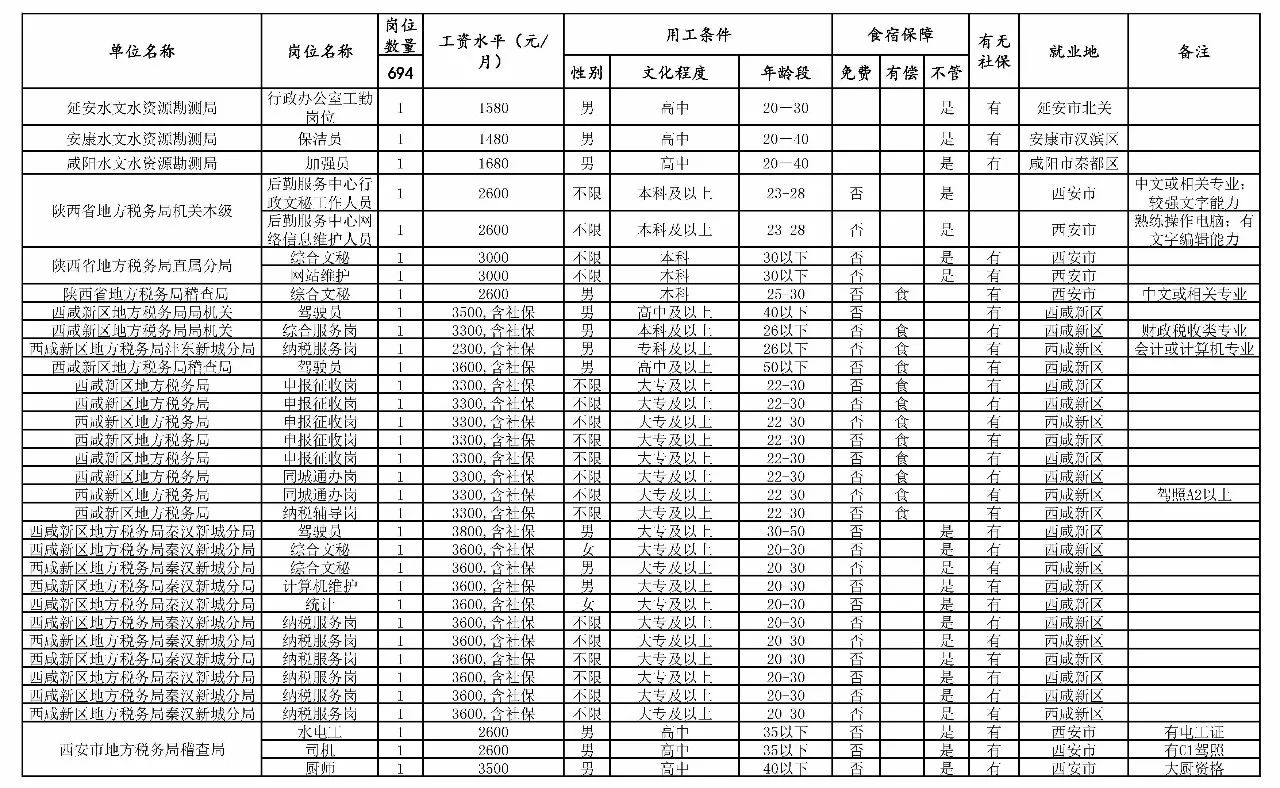 巩义市级托养福利事业单位最新项目概览