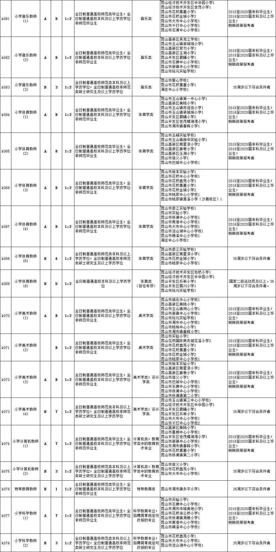 饶河县初中招聘启事，最新职位信息概览