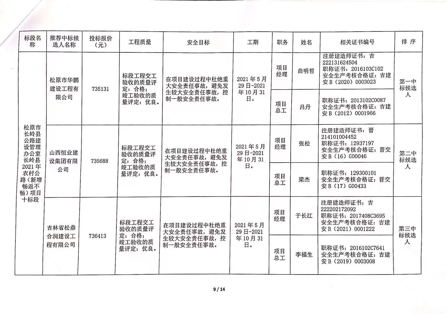 房山区级公路维护监理事业单位领导团队及工作概述