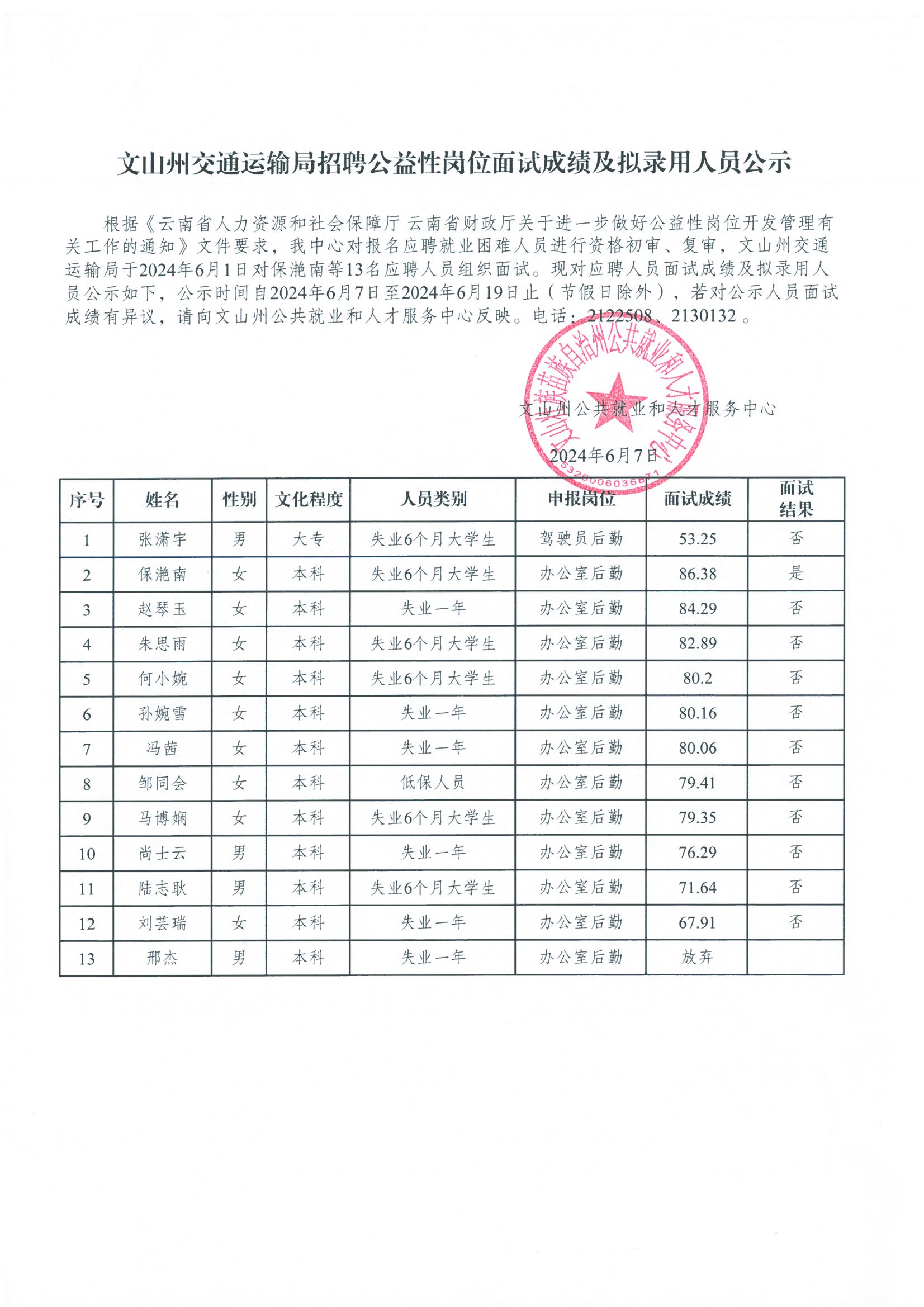 无极县交通运输局最新招聘启事